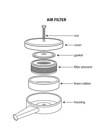 Types of air filters in automobiles deals